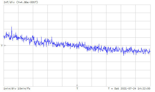 [Marine Magnetometer]